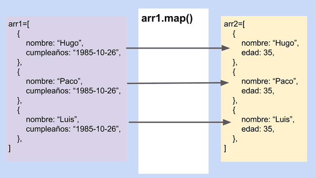arr map